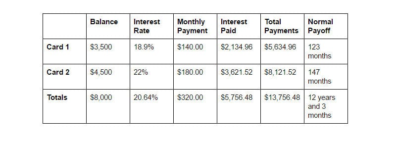 Debt Payoff Chart