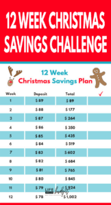 As we prepare for the holiday season, get a head start on your savings with this Christmas Savings Plan that presents an easy money challenge that will help you save $1,000 in 12 weeks.Plus, it comes with a cute free printable! #freeprintable #savingschallenge #holidaysavings #holidays #christmas #christmassavings