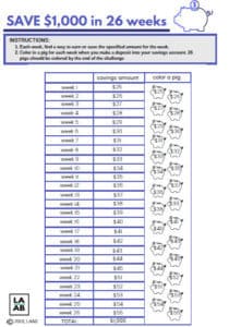 How To Save 10000 In 6 Months Chart